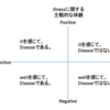 Module 1が終わりました（前編）〜"Practicing and Promoting Public Health in a Global Context"〜