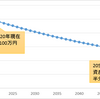 【株式投資】なぜ投資をするの？