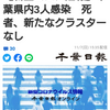 【新型コロナ速報】千葉県内3人感染　死者、新たなクラスターなし（千葉日報オンライン） - Yahoo!ニュース