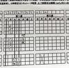 1年に2〜3回の運転！実質13日で普通2種免許取得できた理由。