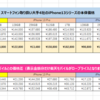 iPhone13シリーズの購入などでも、断然にお得な楽天モバイルをご紹介　