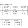 １５２回日商簿記２級の解答について～第４問　部門別個別原価計算～