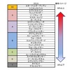 ラウンドバトル職業調査～本文～