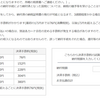 税金のクレカ払いはポイント還元率に気をつけて。