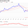 金プラチナ国内価格8/8とチャート