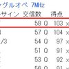 埼玉コンテスト 結果発表　－ 1位/112局 －