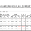 対外及び対内証券売買契約等の状況