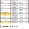 祝最高値更新！　２０２５０９Ｍ―ＦＵＮＤ戦記