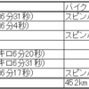 2025 2/23～3/1 ランニング週記