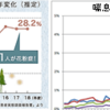 花粉症と食事