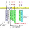 第14回公判3（山頂タイムライン整理）