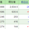 今週の含み損益（02月2週目）