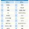 検索データとPOSデータとの統合分析