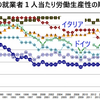 なぜ日本の労働生産性はG７最低なのか？メンバーシップ型VSジョブ型