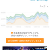 地球PF：1.96億円、前週比693万円増