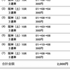 ２０１９年１２月１４日予想（自信度C）