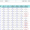 今日からまた始めよう。パソコンと航空券の話