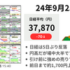 日経は5日ぶり反落　38,000円到達も売りが出てきて維持ができない　明日は9月権利の最終日　2024年9月25日
