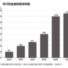 データが示す「老後のお金」に関する誤解と正しい考え方