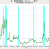 2022/1/14　米・金融環境指数　-0.62　▼