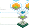 nvidia-dockerでコンテナDeep Learning