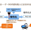 無線LAN（Wi-Fi）でよく聞く「WEP」「WPA」「WPA2」とは　盗聴を防ぐ暗号化方式のこと
