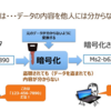 無線LAN（Wi-Fi）の暗号化「WEP」「WPA」「WPA2」とは　安全なのは「WPA2」