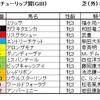 チューリップ賞（GⅢ）、オーシャンS（GⅢ）予想