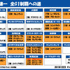 １２月２３日・日曜日　【やんスポ：池添謙一有馬記念４勝目】