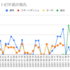  2022年1月03日週のトライオートETFの利益は0円でした