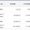 【2020/9/3】資産状況（+ 13万）