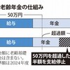 在職老齢年金、廃止含め見直し検討へ　全廃か一部緩和の方向性（２０２４年４月１１日『毎日新聞』）