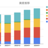 【資産推移】好調続く！積立投資の心地よさを感じるこの頃