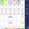 競艇収支−100万円君の本気のグランプリ予想