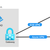 社内インフラのAzure移行