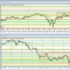 GBP/JPY デモトレード 2022/06/17