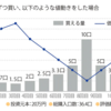 ドルコスト平均法(積み立て投資)とは！？兼業投資家やサラリーマン投資家向け投資法