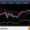 210224 ドル円状況判断