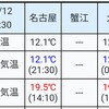 火曜日 街中の秋…紅葉散歩