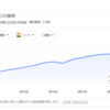 インドのコロナ新規感染者が6日連続30万人を上回ったって？？