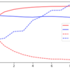 LSTMでSentiment Analysis