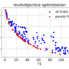 Python 多目的最適化「Optuna」