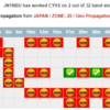 CY0S セーブル島 17m FT8 Log Uploaded