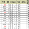 フラワーCの予想