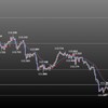 欧州時間の米ドルの見通し　弱く推移中