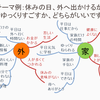 学生の気持ちになって。