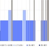 【うつ病投資家の日常】睡眠の質が悪い👎