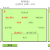プレミアリーグ2016-17シーズン　アーセナルの結果とスタメン振り返る～その１～