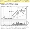 〜33話目〜ミネルヴィニの成長株投資③  VCPのパターン