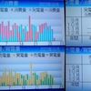 2022年10月太陽光発電収支